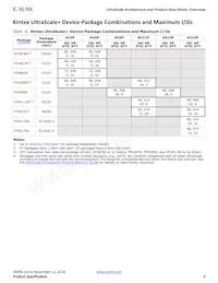 XCVU440-3FLGA2892E Datasheet Pagina 8