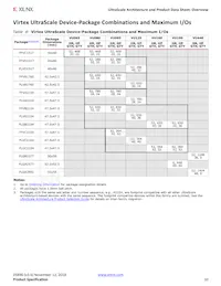 XCVU440-3FLGA2892E Datasheet Page 10