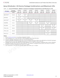XCVU440-3FLGA2892E Datasheet Pagina 14