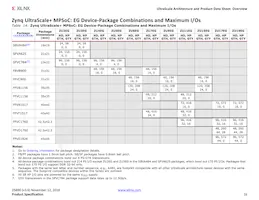 XCVU440-3FLGA2892E Datasheet Pagina 16