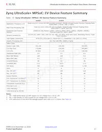 XCVU440-3FLGA2892E Datasheet Pagina 17