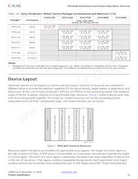 XCVU440-3FLGA2892E Datasheet Page 20