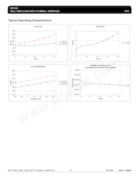 1337DVGI8數據表 頁面 16