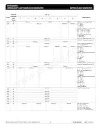 5P49EE605NLGI8 Datasheet Pagina 19