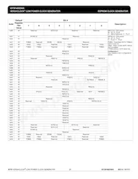 5P49EE605NLGI8 Datasheet Pagina 20