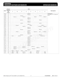 5P49EE605NLGI8 Datasheet Pagina 21