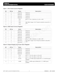 620AK-06LFT Datasheet Page 9