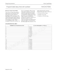 74HCT5555D Datasheet Page 23