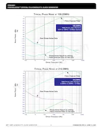 840001BGLFT Datasheet Page 5