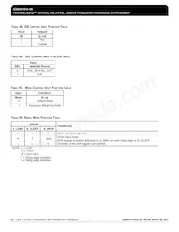 843101AGI-100LFT Datasheet Pagina 4