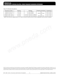 843101AGI-100LFT Datasheet Pagina 18