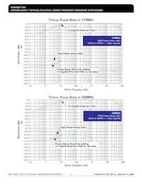 843207CY-350LFT Datasheet Pagina 6