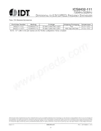 8432CY-111LFT Datasheet Page 16