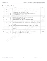 84330CYT Datasheet Pagina 20