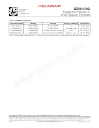 844002AGILFT Datasheet Page 12