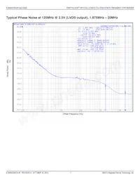 8440258CK-46LF Datasheet Page 7