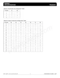 874S336AGLFT Datasheet Page 6