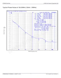 8N0SV75KA-0116CDI8 Datasheet Pagina 7