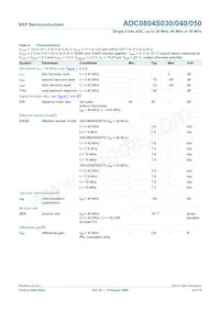 ADC0804S030TS/C1:1 Datasheet Page 8