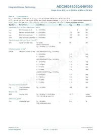 ADC0804S050TS/C1 Datasheet Page 8