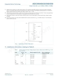 ADC0804S050TS/C1 Datasheet Page 10