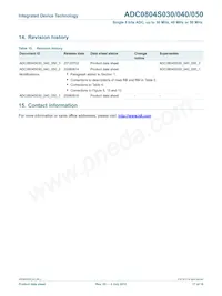 ADC0804S050TS/C1 Datasheet Page 17