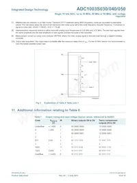 ADC1003S050TS/C1 Datasheet Page 10