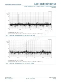 ADC1003S050TS/C1 Datasheet Page 13