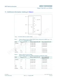 ADC1005S060TS/C1:1 Datasheet Page 10