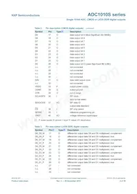 ADC1010S080HN/C1 Datasheet Page 4