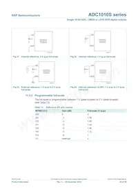 ADC1010S080HN/C1 데이터 시트 페이지 20