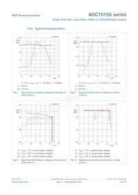 ADC1015S065HNC1:5 Datasheet Page 16
