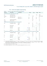 ADC1115S125HN/C1:5 Datasheet Page 9