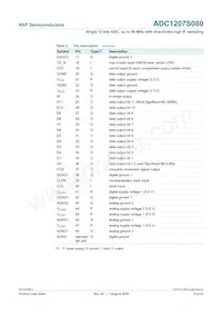 ADC1207S080HW/C1:5 Datasheet Pagina 4
