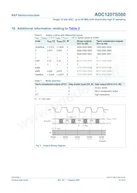 ADC1207S080HW/C1:5 Datenblatt Seite 10