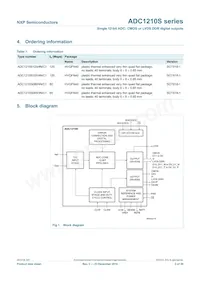 ADC1210S125HN/C1:5 Datasheet Page 2