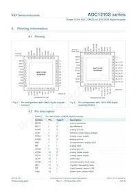 ADC1210S125HN/C1:5數據表 頁面 3