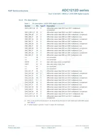 ADC1212D065HN/C1/5 Datasheet Pagina 6