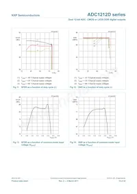 ADC1212D065HN/C1/5 Datasheet Page 16