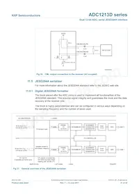 ADC1213D125HN/C1 Datasheet Page 21