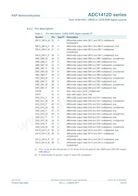 ADC1412D125HN/C1:5 Datasheet Pagina 6