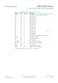 ADC1610S080HN/C1;5 Datasheet Page 4