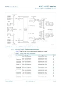 ADC1613D125HN/C1 Datasheet Page 23