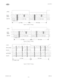 AK4399EQ Datasheet Page 20