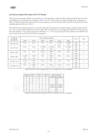 AK4399EQ Datasheet Page 22