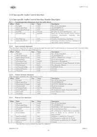 AK5371A Datasheet Page 16