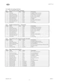 AK5371A Datasheet Page 17