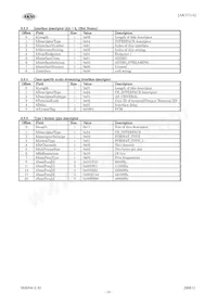 AK5371A Datasheet Page 19