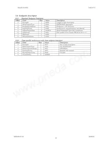 AK5371VQ Datasheet Pagina 20