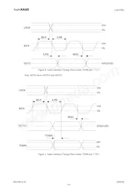 AK5388EQ Datenblatt Seite 14